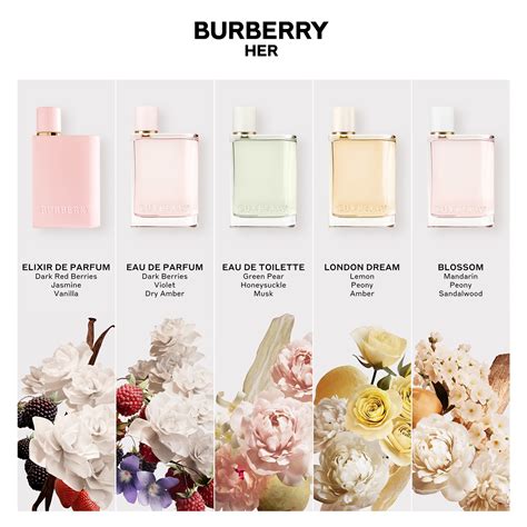 iap pharma burberry women|burberry her elixir perfume.